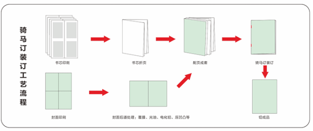 包裝盒定制加工廠