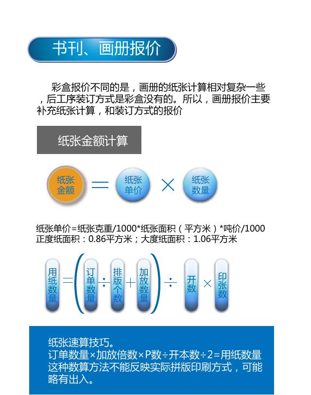 包裝盒定制加工廠