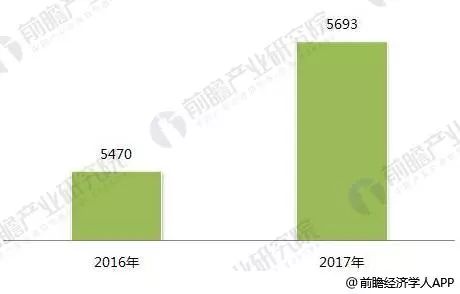 包裝盒定制加工廠