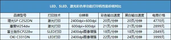 包裝盒定制加工廠