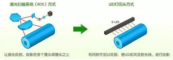 包裝盒定制加工廠