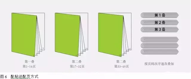 包裝盒定制加工廠