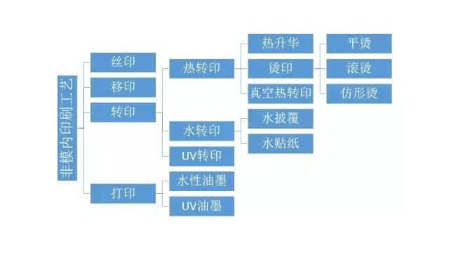 包裝盒定制加工廠