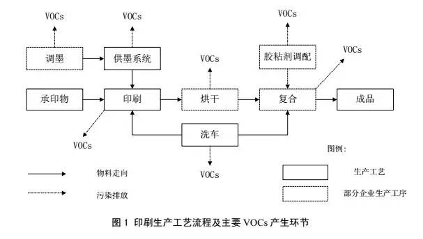 包裝盒定制加工廠