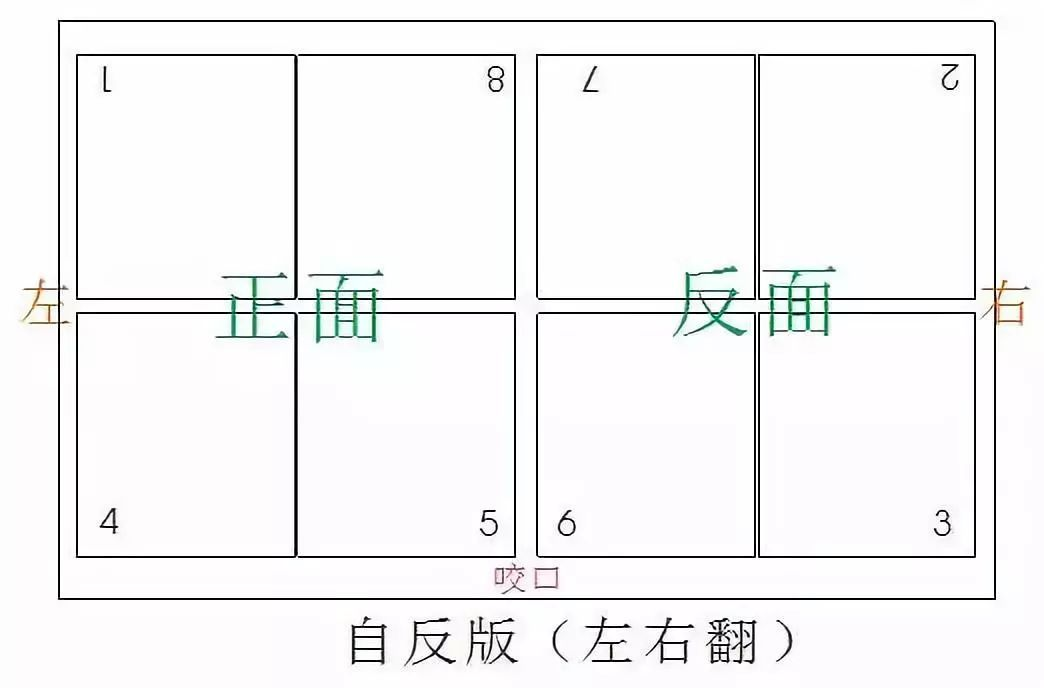 包裝盒定制加工廠