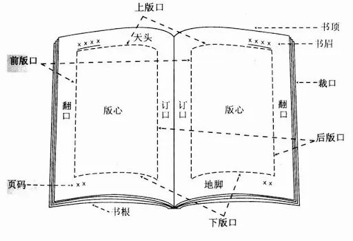 包裝盒定制加工廠