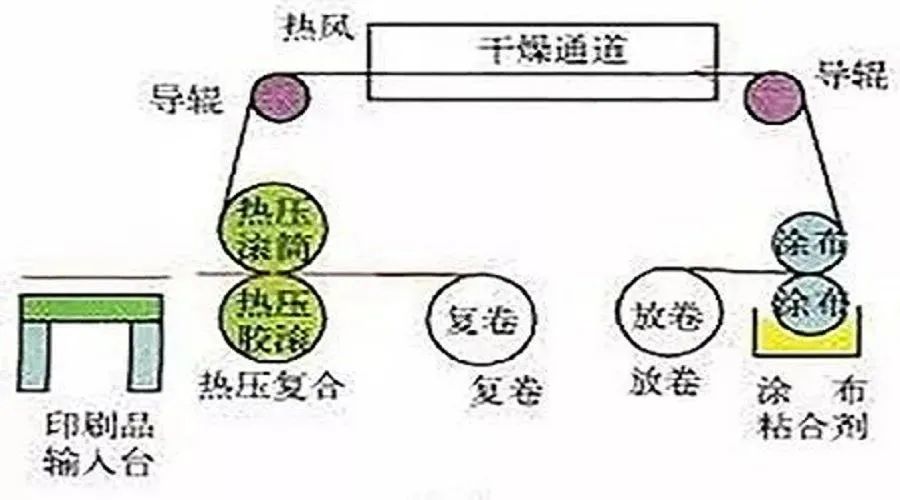 包裝盒定制加工廠