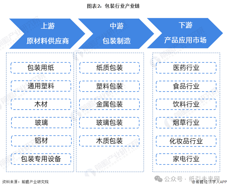 包裝盒定制加工廠