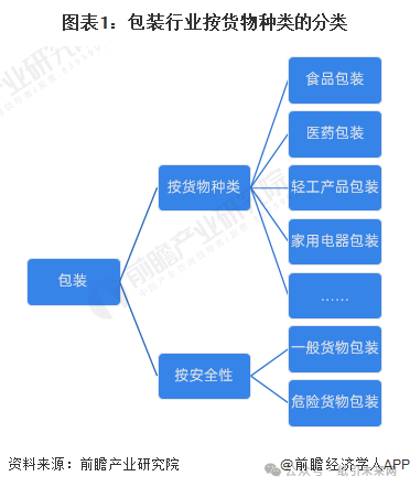 包裝盒定制加工廠