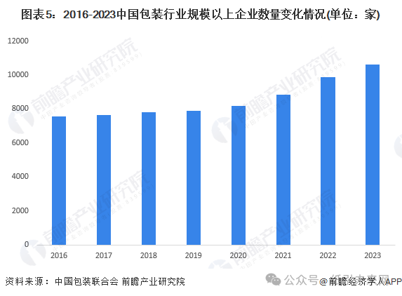 包裝盒定制加工廠